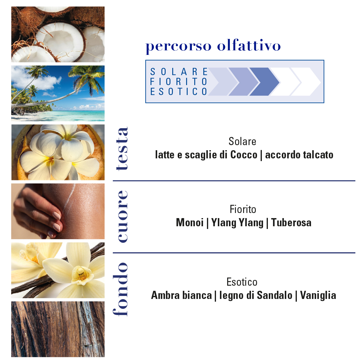 Eau de Toilette Monoi Blanche - Helan Cosmesi - immagine 3